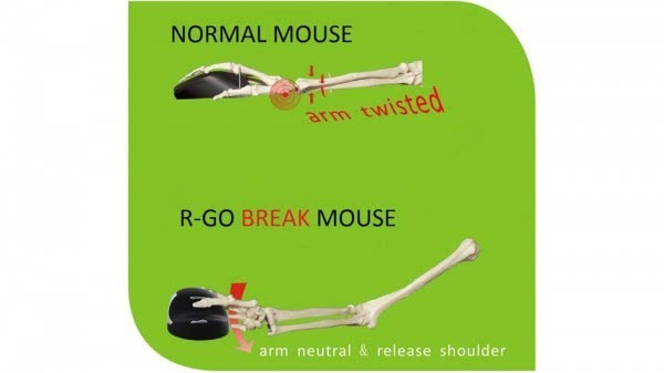 异形人体工学鼠标R-Go Break让你告别“鼠标手”