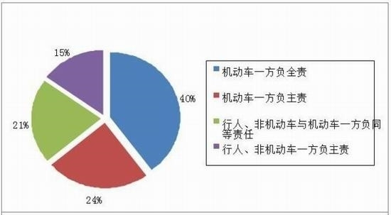 经统计,2013年 至2015年双流法院受理的危险驾驶罪案件,血液酒精含量