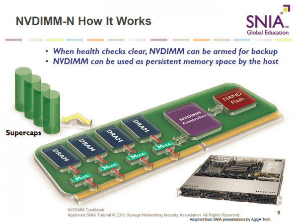 美光出货全球首个8GB NVDIMM内存 断电也不丢数据了