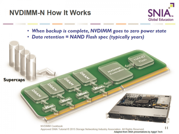 美光出货全球首个8GB NVDIMM内存 断电也不丢数据了