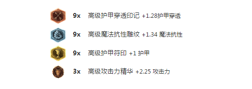 手卫生依从性监测观察时间不超过20分钟正确吗