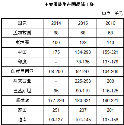 纺纱厂岗位工资图片