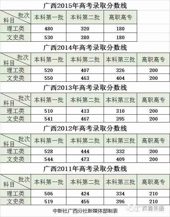 山西高考分数公布_湖南高考分数什么时候公布_山西省高考分数公布时间