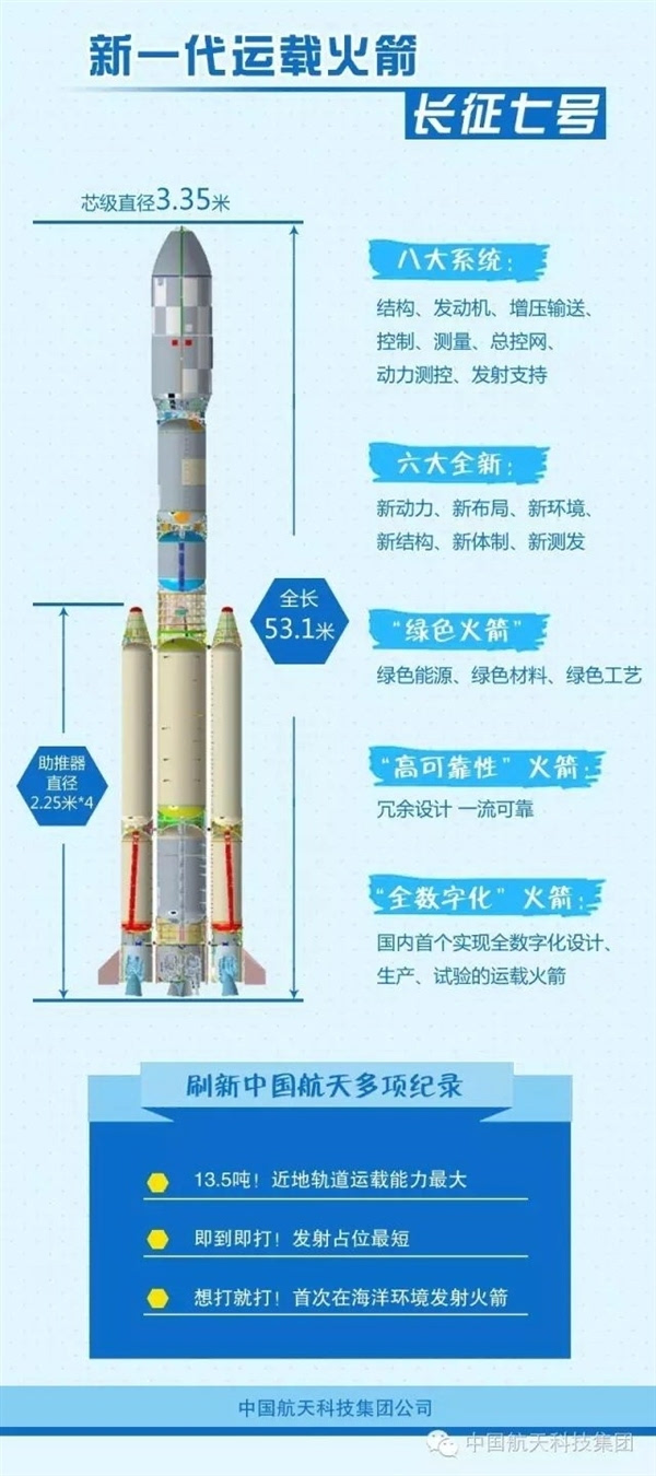 长征7号火箭参数图片