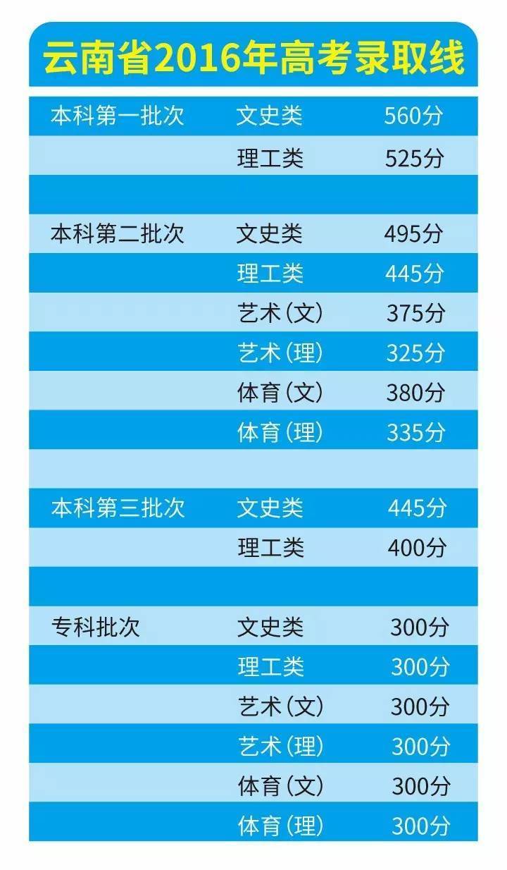 2021年高考志愿填报怎么报_2024高考志愿在哪里填报 有哪些填报方法技巧_2021高考如何填报志愿