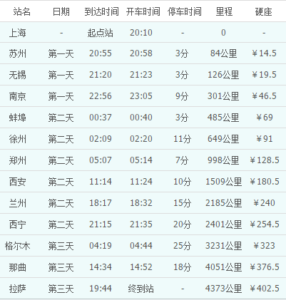 從杭州坐火車去西藏只有10來站只要400元沿途風景超驚豔