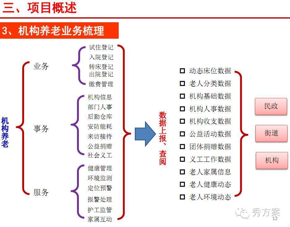 养老企业组织结构图图片