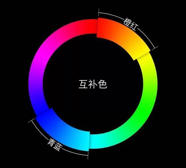 乾貨達芬奇調色霍比特人中的經典冷暖色