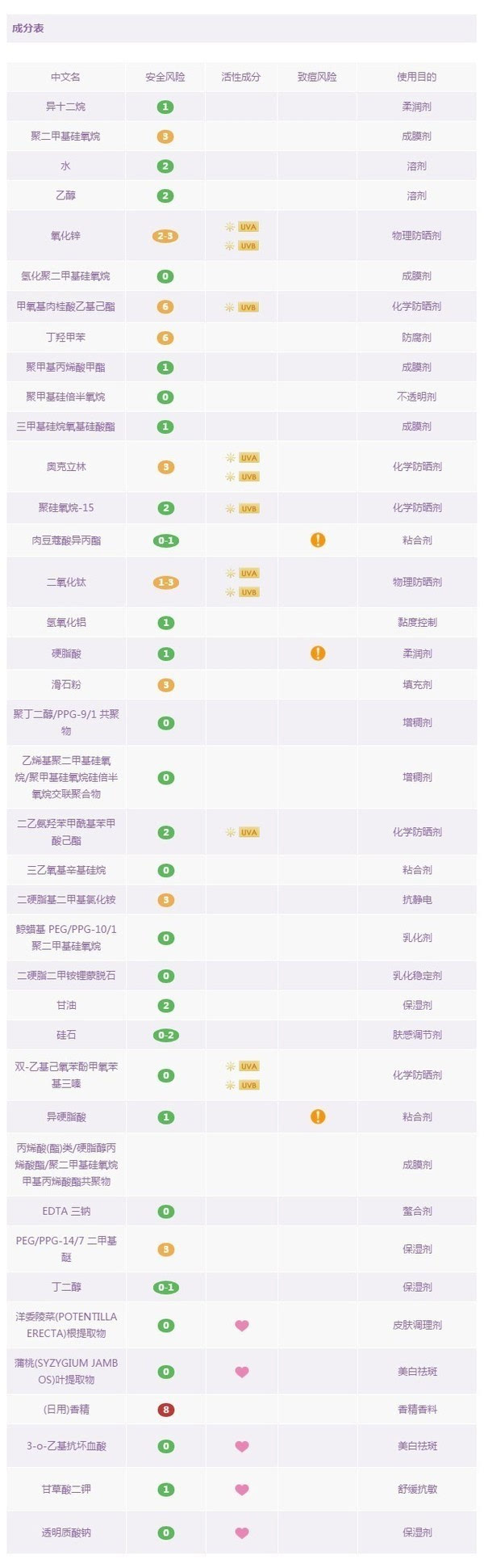 悦诗风吟防晒霜成分表图片