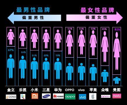 中国移动用户最多的十大手机品牌：苹果第一小米第二的照片 - 9