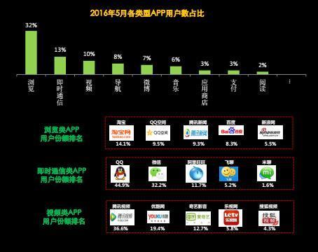 中国移动用户最多的十大手机品牌：苹果第一小米第二的照片 - 11
