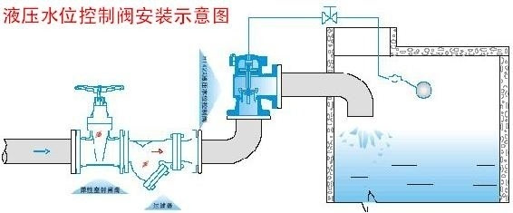 自来水开关阀门原理图图片