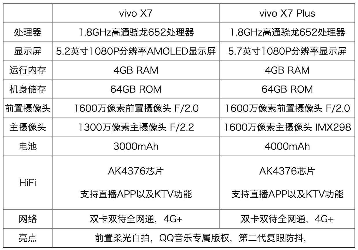 vivox710l配置图片