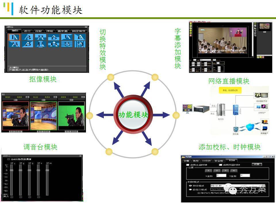 智慧課堂:全自動錄播教室建設方案(ppt)