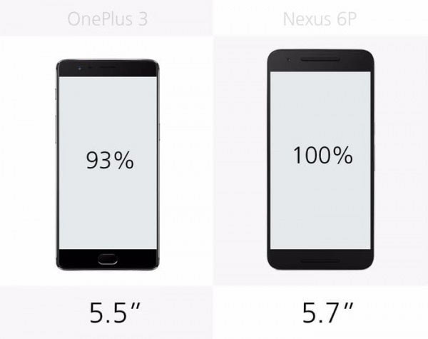 现在买一加3还是过几个月买Nexus 6P？