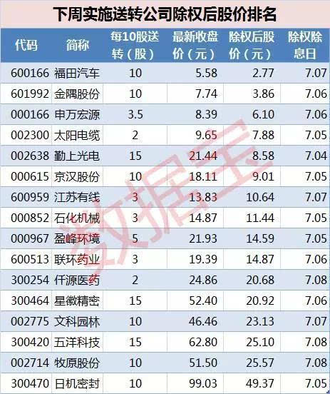 週末影響市場消息彙總:萬科a週一復牌 寶能不差錢