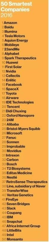 全球最聪明50家公司：百度排第2