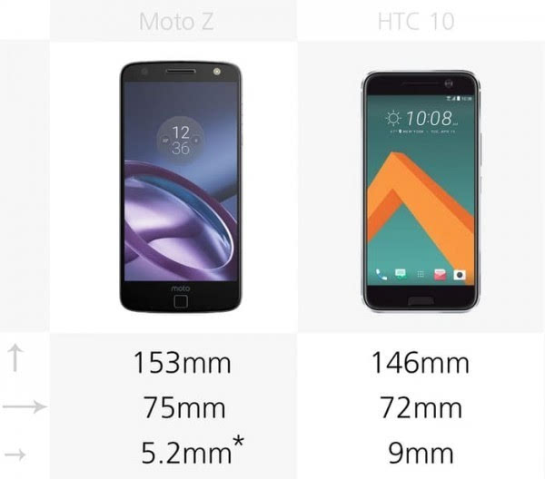 Moto Z和HTC 10规格参数对比