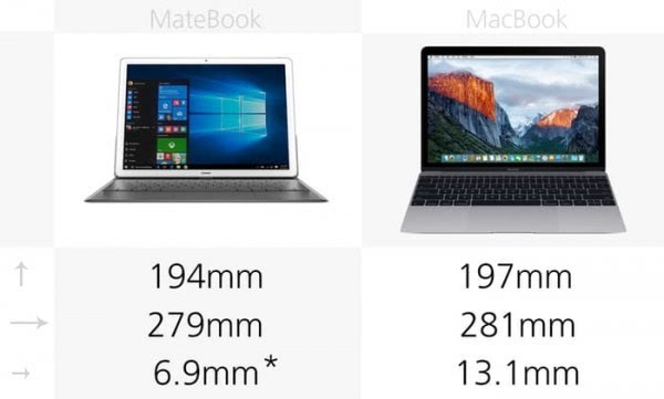 华为MateBook和苹果MacBook规格参数对比