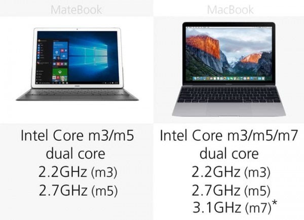 华为MateBook和苹果MacBook规格参数对比