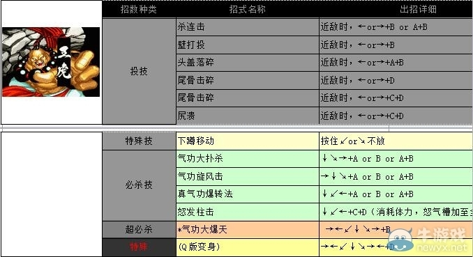 侍魂2出招表带图图片