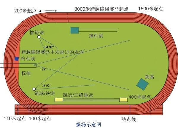 400米标准跑道示意图图片