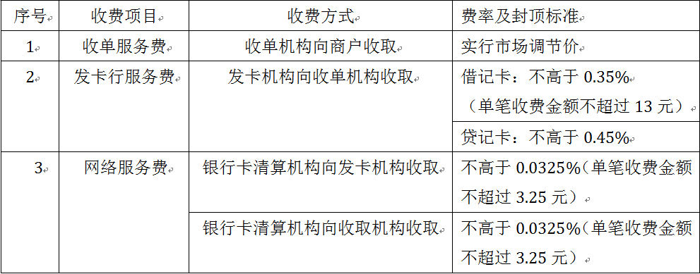 拉卡拉pos机费率_pos机费率优惠类_pos机刷卡费率