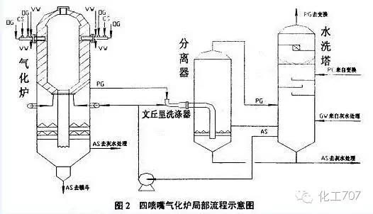 家用气化炉安装教程图片