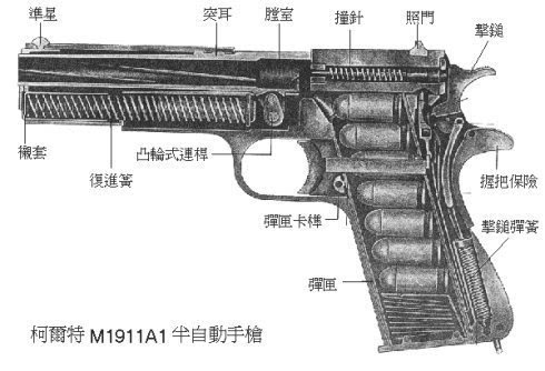 火药枪原理图片