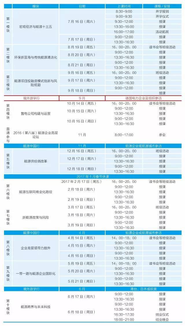 能源商学院高管培训计划(第五期)课程时间表