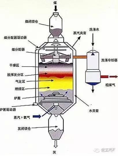 气化炉的构造图片
