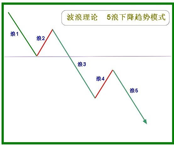 六爻预测股市的书籍_六爻与八卦不同 -算命 -预测_奇门遁甲与股市预测书籍