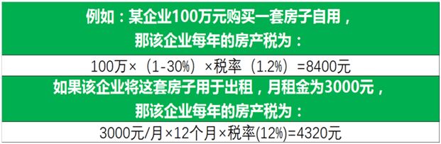 鏈家解惑此房產稅非彼房產稅到底要不要交房產稅