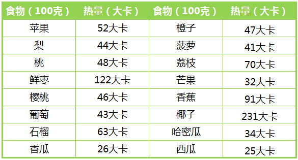 想知道自己吃下多少卡路里?掌握食物热量估算法,摆脱热量陷阱!