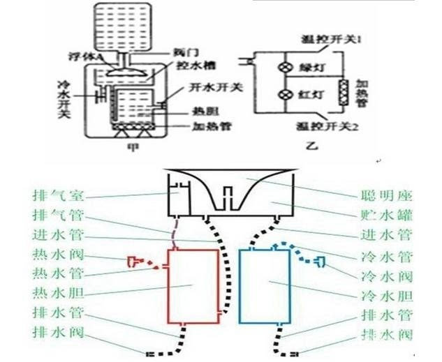 饮水机制冷原理按制冷方式分类可分为压缩机制冷型和电子制冷型两类