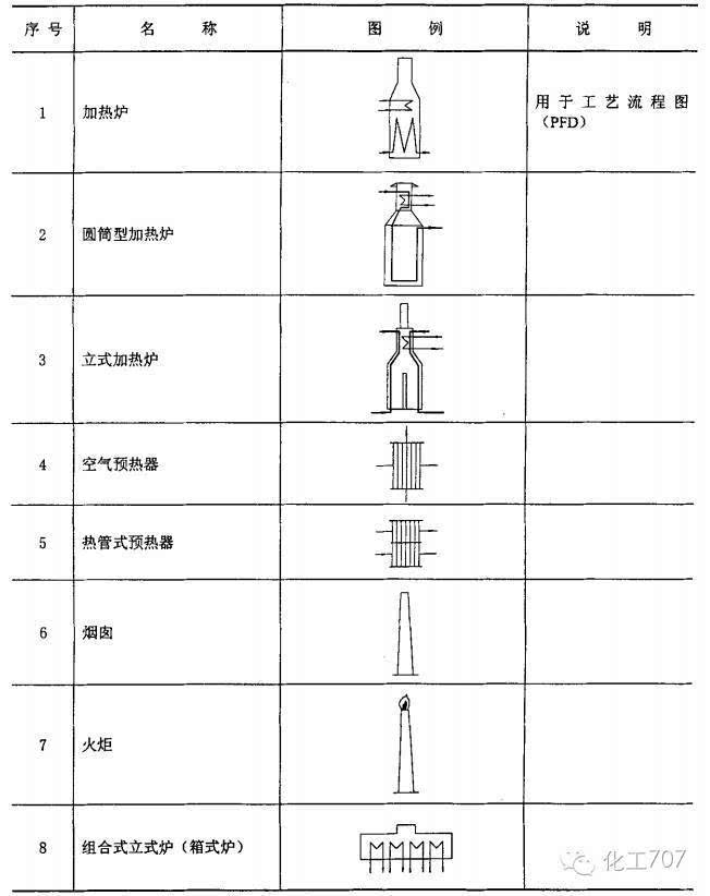 173個煉油廠裝置管道儀表流程圖圖例值得收藏