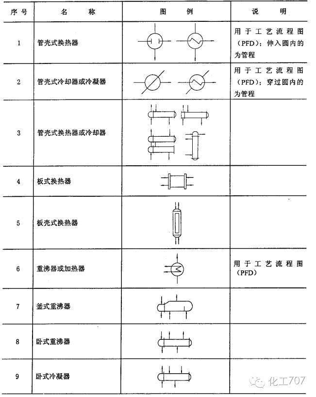 173个炼油厂装置管道仪表流程图图例值得收藏