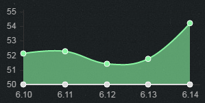 英雄联盟龙王强度