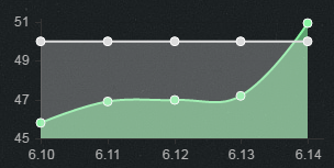 英雄联盟龙王强度