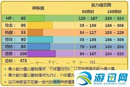 精灵宝可梦go雷丘怎么样雷丘详细分析图文介绍