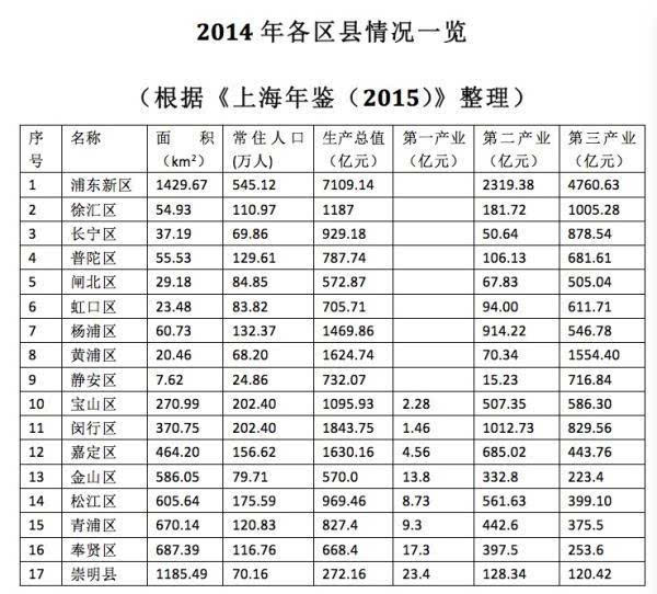 上海最后一个县改区了,你知道崇明的前世今生吗?