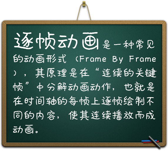 一起聊聊ps做帧动画的小技巧附动态表情包制作方法