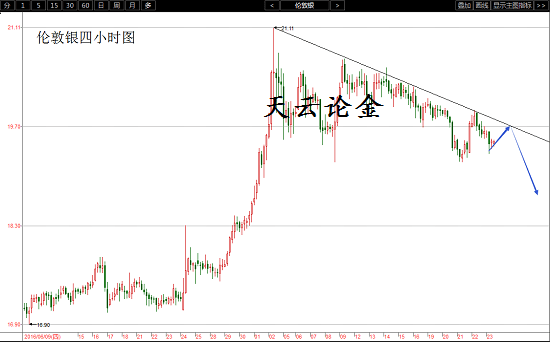 伦敦银最新价格走势图(伦敦银最新价格走势图片)