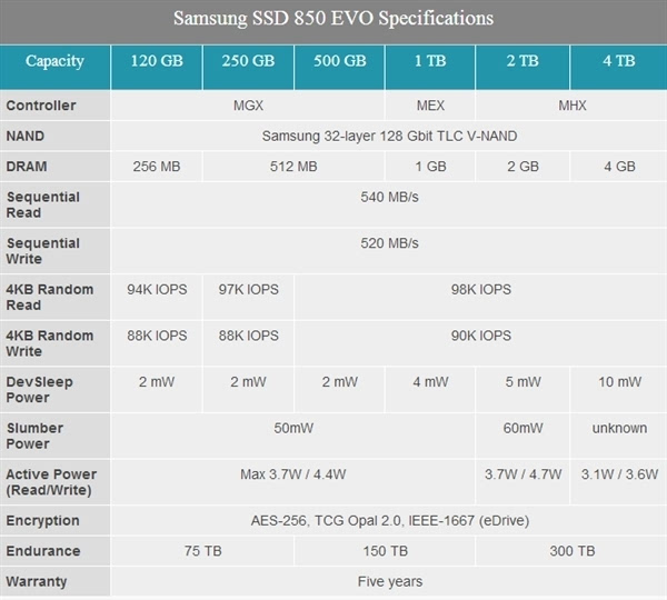 三星850 EVO 4TB SSD全面开卖：最贵1.2万元