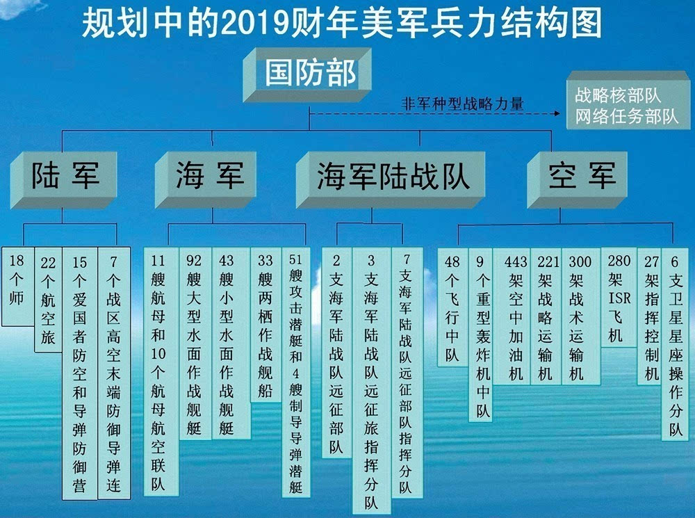 [分享]美国陆军二次转型 注重发展无人作战力量