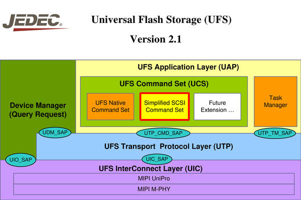 UFS手机存储宣称赶超SSD 它们真的做到了吗？