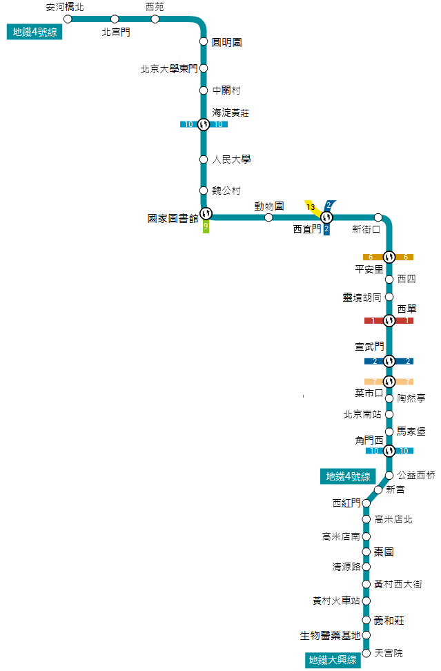 4号线北京地铁2号线是北京的一条环线地铁,沿原北京城池内城而建,设有