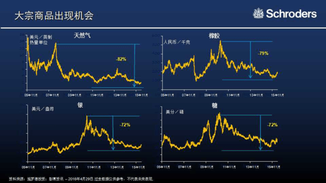 花旗銀行財富論壇上海站:全球市場展望與投資機遇