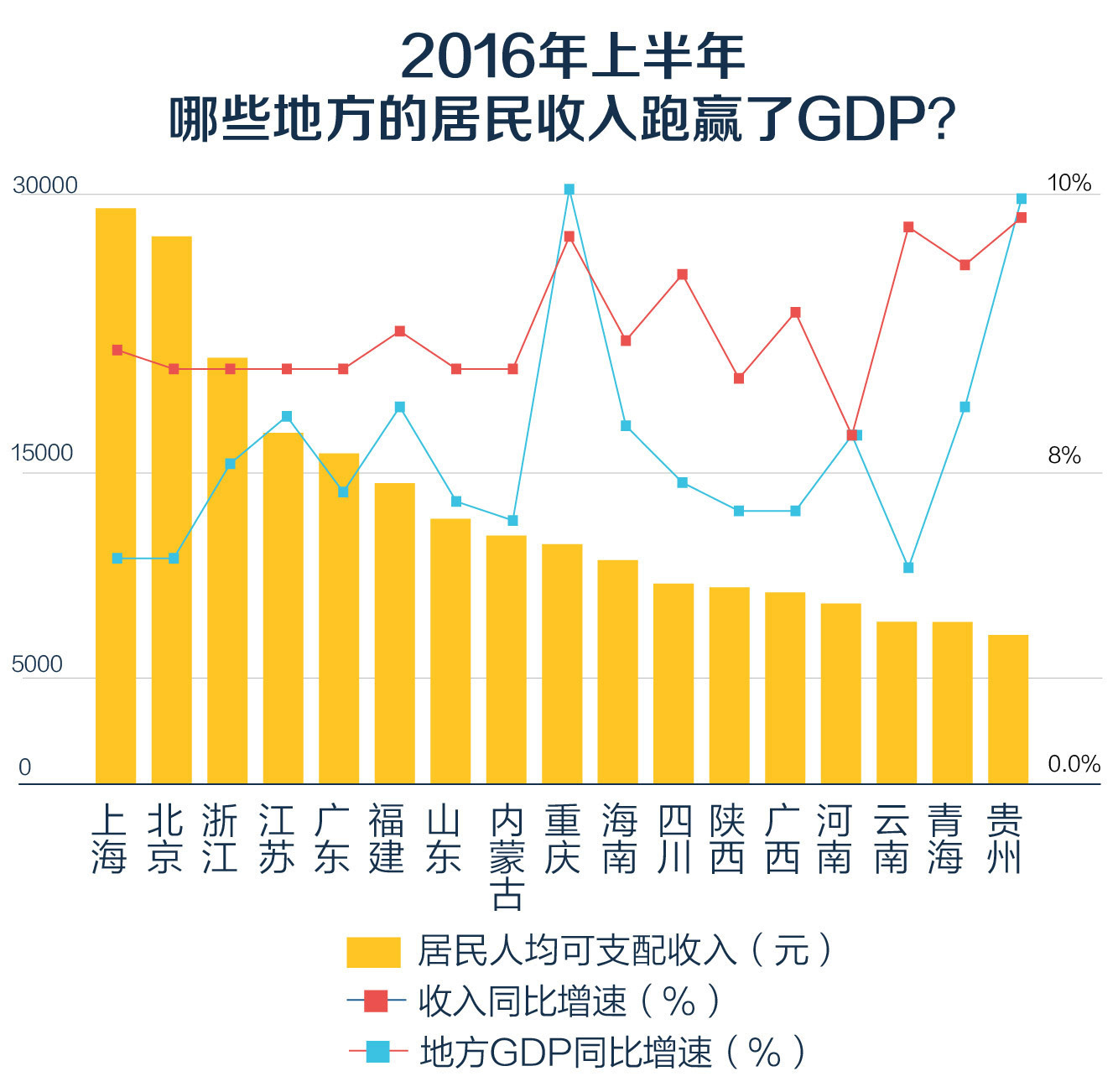 重庆市企业GDP_中国城市gdp排名2017 中国城市GDP2017排名 重庆GDP总量将赶超天津 国内财经