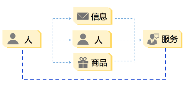 本讲认为互联网金融的精神是